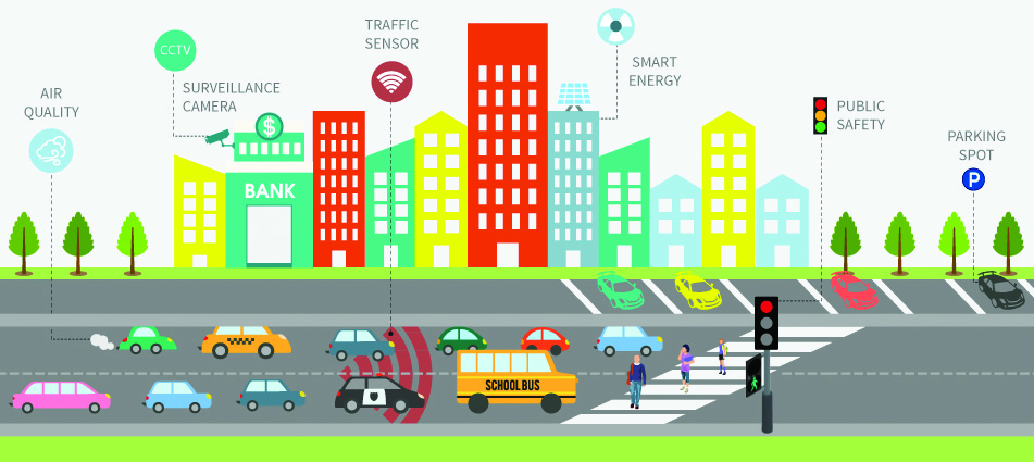 Smart cities: Motor ou desígnio?
